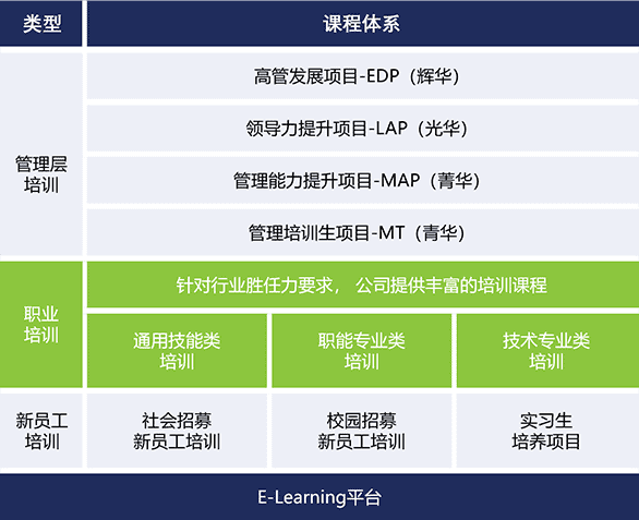 成長(zhǎng)