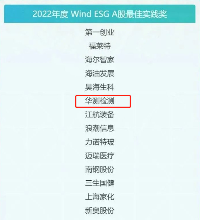 2022年度Wind ESG A股最佳實(shí)踐獎(jiǎng)