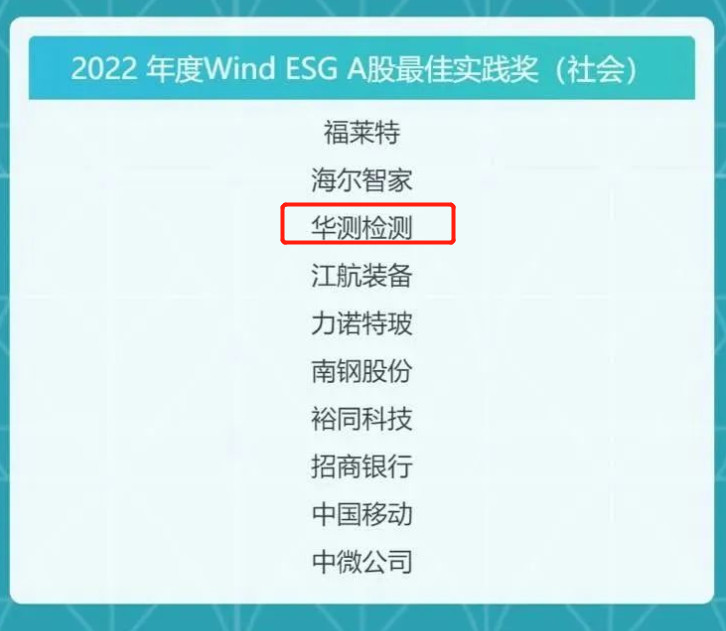 2022年度Wind ESG A股最佳實(shí)踐獎(jiǎng)（社會(huì)）