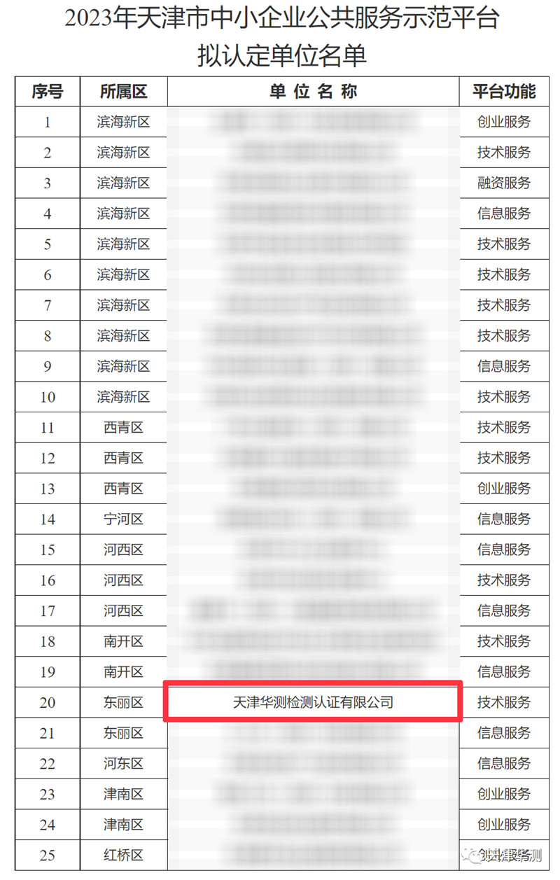 天津華測榮登2023年天津市中小企業(yè)公共服務(wù)示范平臺榜單