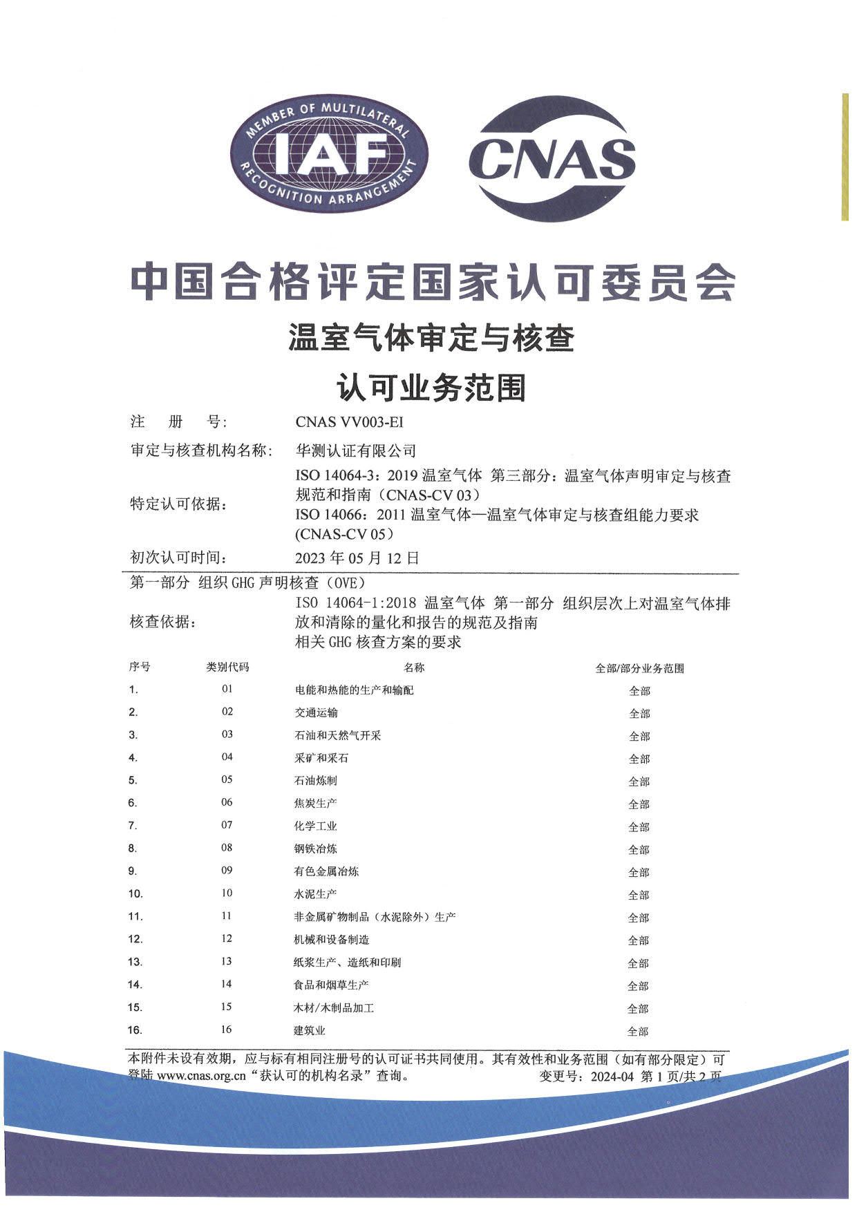 CNAS組織溫室氣體核查領(lǐng)域全業(yè)務(wù)范圍資質(zhì)（一）