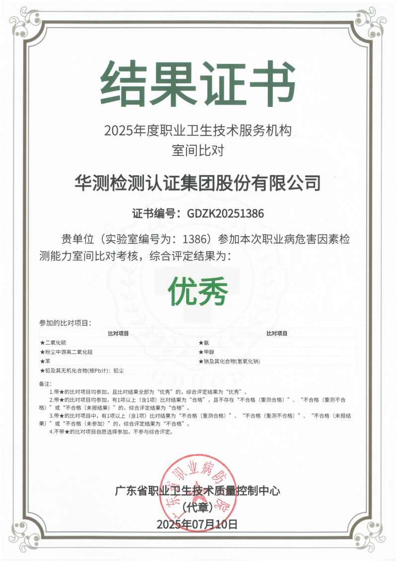 2025年度職業(yè)衛(wèi)生技術服務機構職業(yè)病危害因素檢測能力比對考核優(yōu)秀證書