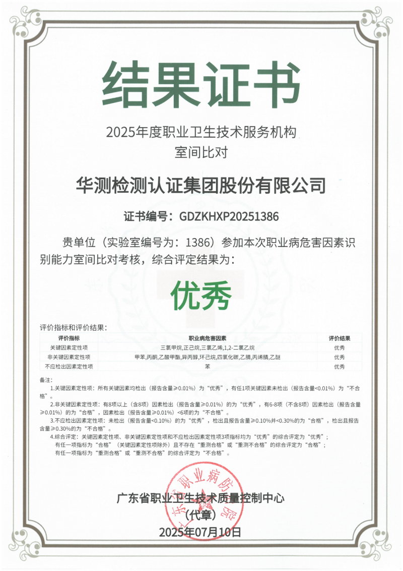2025年度職業(yè)衛(wèi)生技術服務機構職業(yè)病危害因素識別能力比對考核優(yōu)秀證書