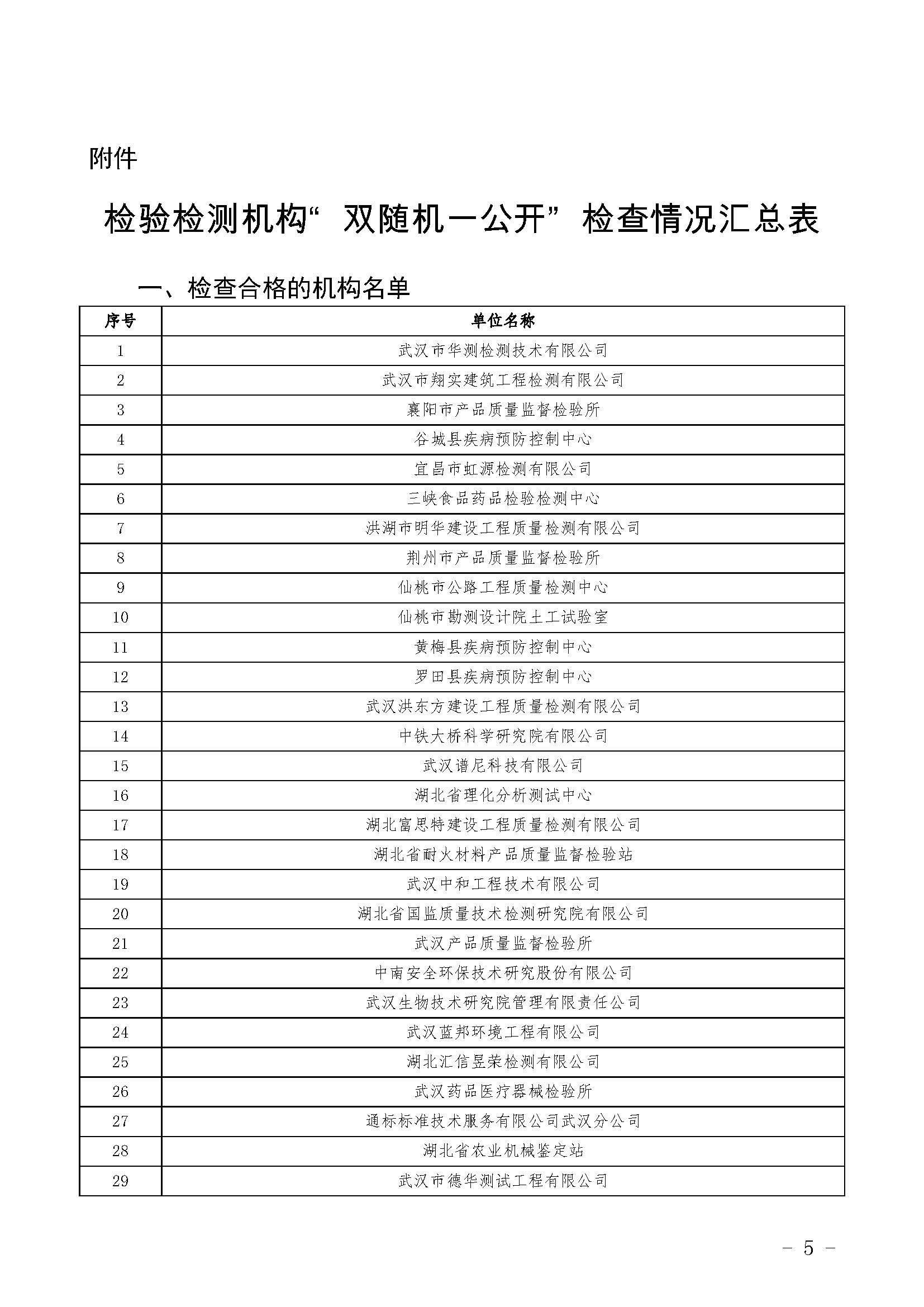 省質(zhì)監(jiān)局關(guān)于2017年湖北省檢驗(yàn)檢測(cè)機(jī)構(gòu)“雙隨機(jī)一公開”檢查情況的通報(bào).jpg