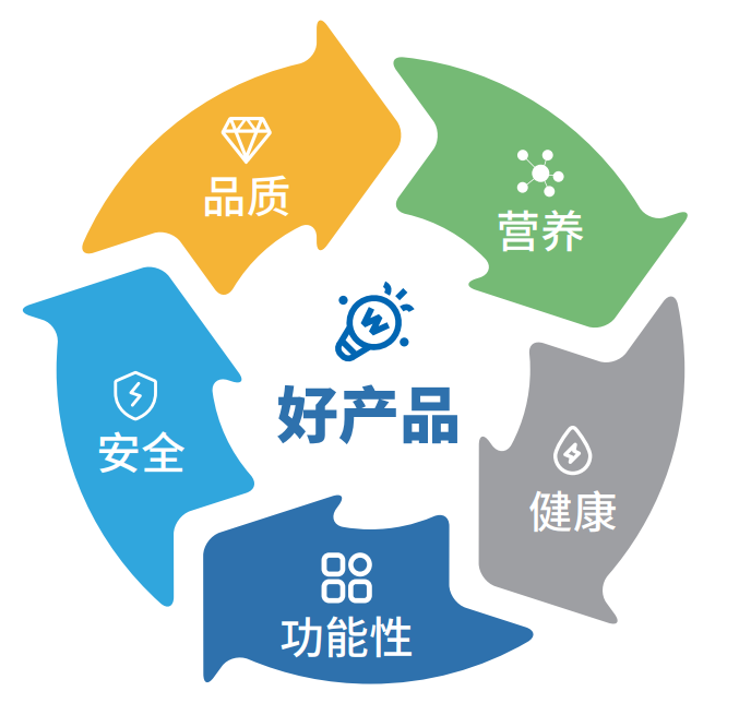 特色食農(nóng)產(chǎn)品評價及推廣