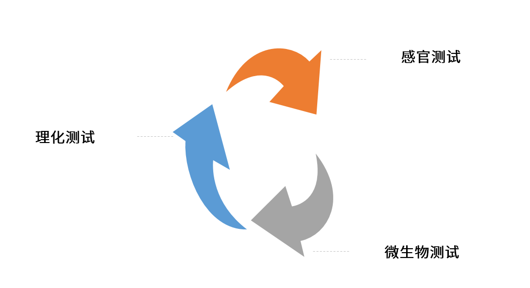 食品保質(zhì)期