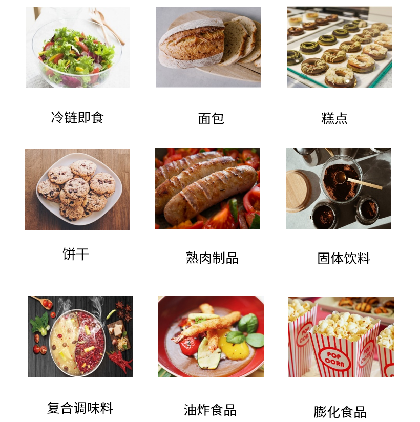 食品保質(zhì)期