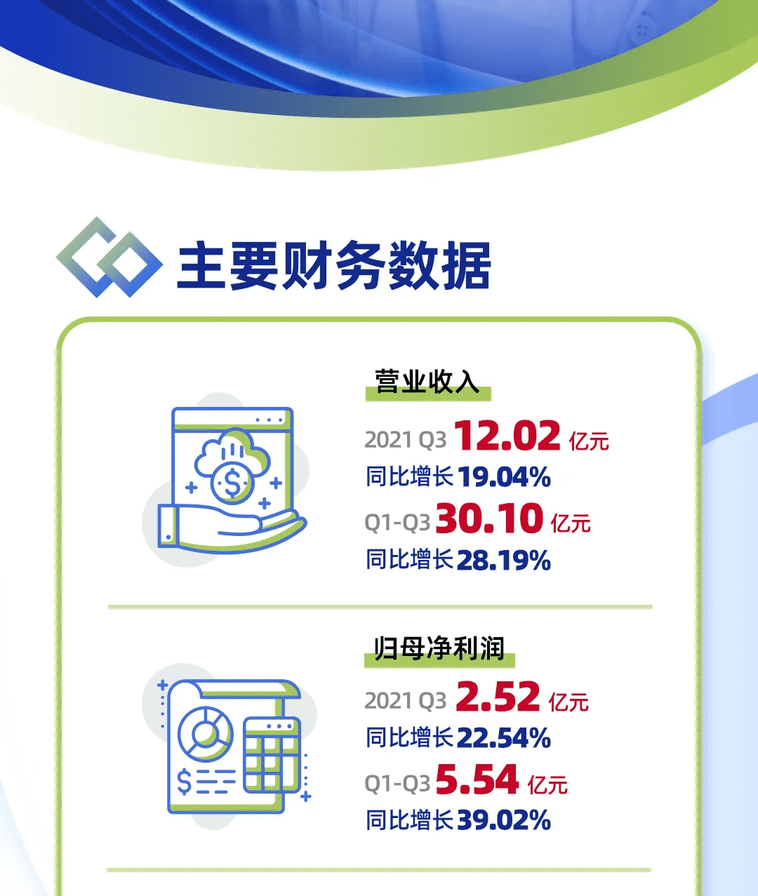 一圖看懂CTI華測檢測2021三季度報(bào)告